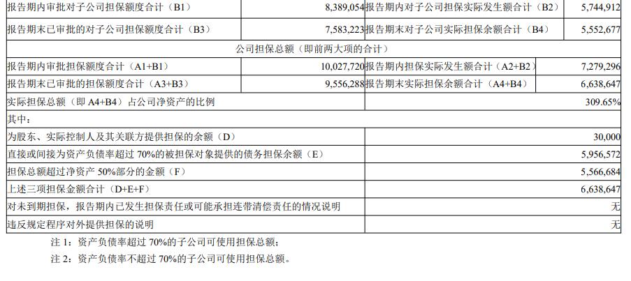 2022年中南地产负债率,中南置地2021负债率