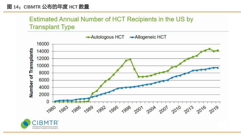 亿帆医药专题研究报告：创新药业务纵横四海，制剂业务保驾护航