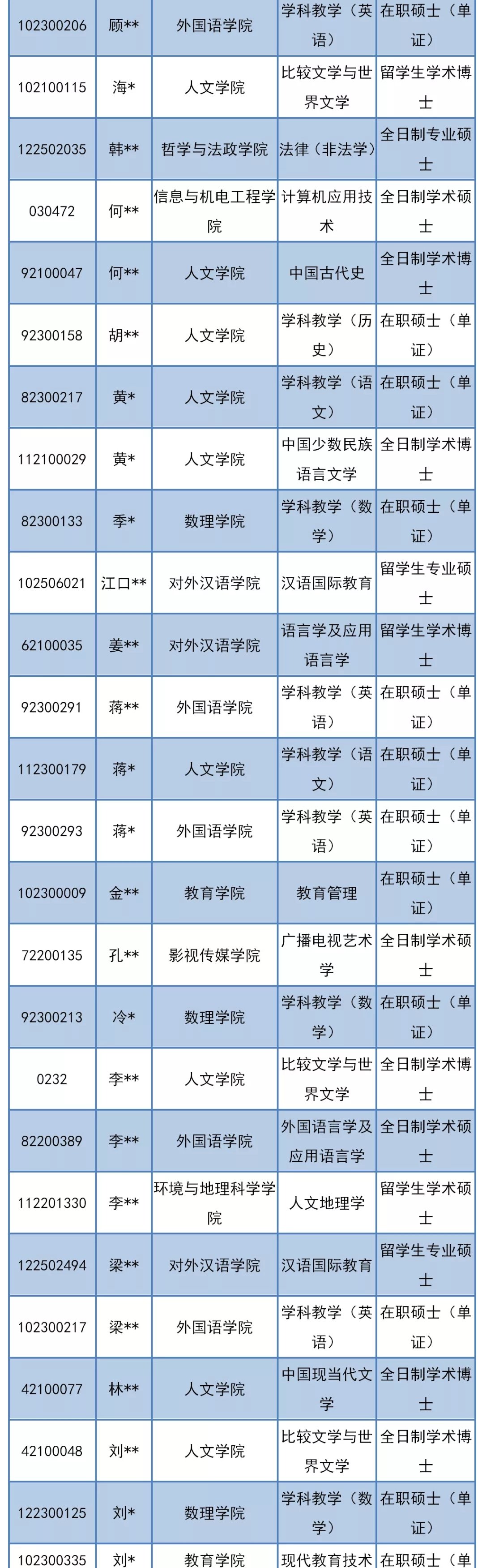 研究生退学处理公告,多所高校公布研究生退学处理公告