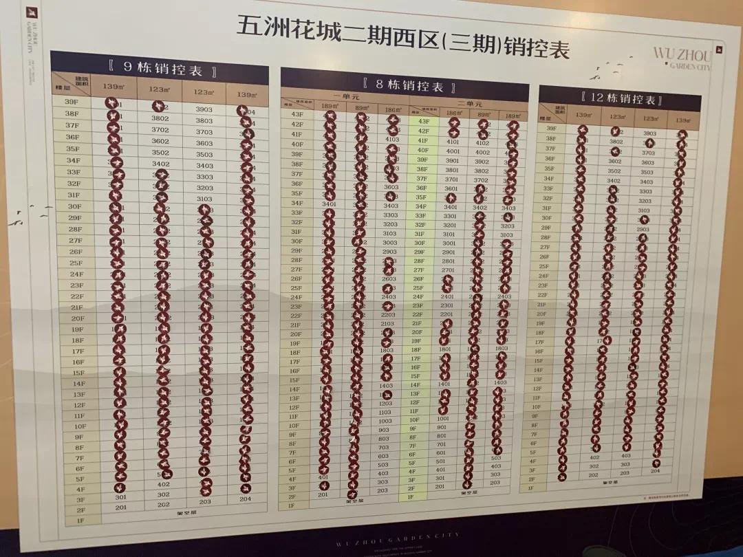 珠海金湾奥园天悦湾最好的楼盘,珠海排在前10的十大豪宅楼盘