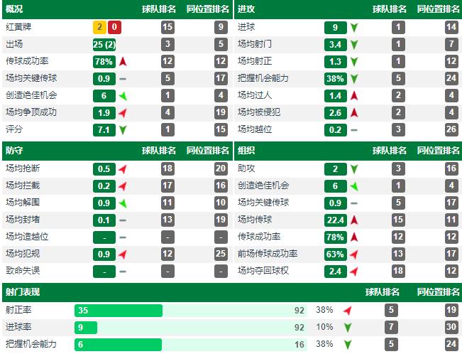 国安主帅热内西奥年薪,热内西奥谈执教国安