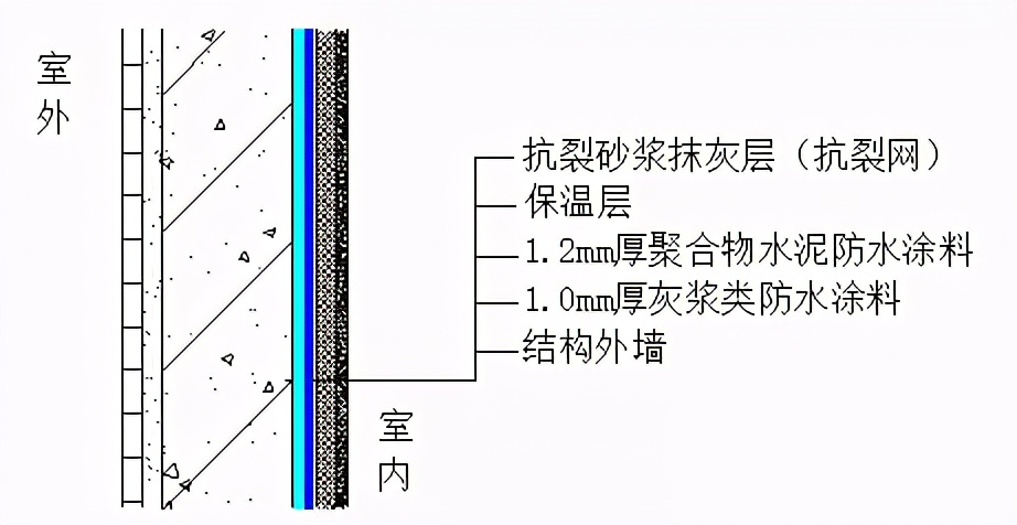 室内潮湿返潮处理方法,屋内墙壁返潮渗水怎么处理