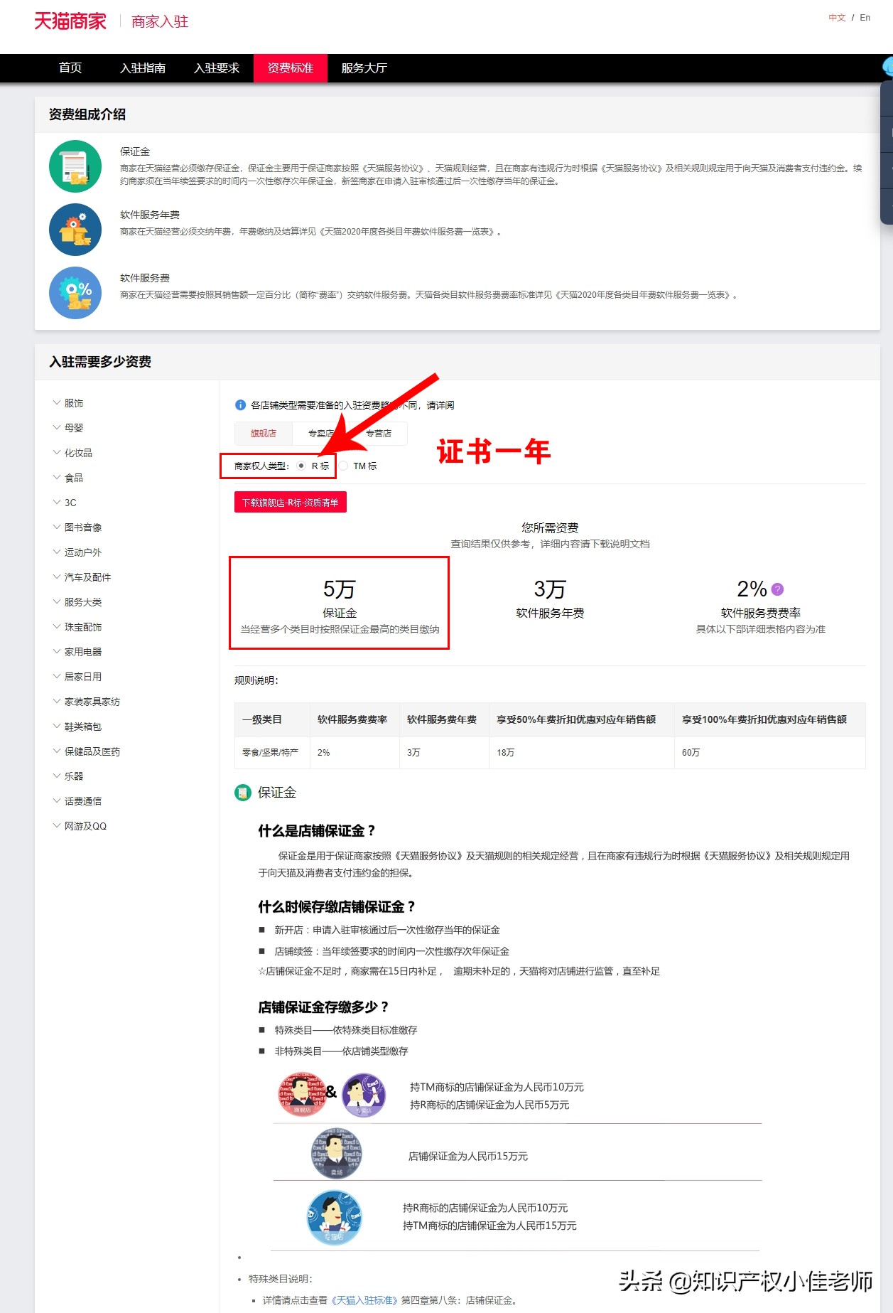 电商平台个体户营业执照,怎样才能办理电商平台卖货