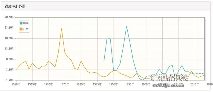 日本超市物价怎么看,中日超市价格对比