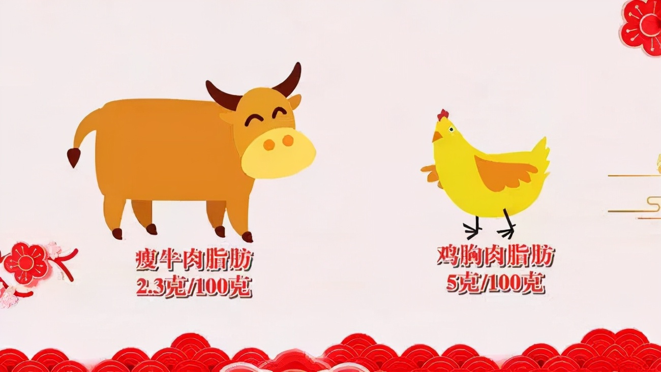 冬天补血补气的菜第一名,滋补脾胃补中益气的牛肉菜