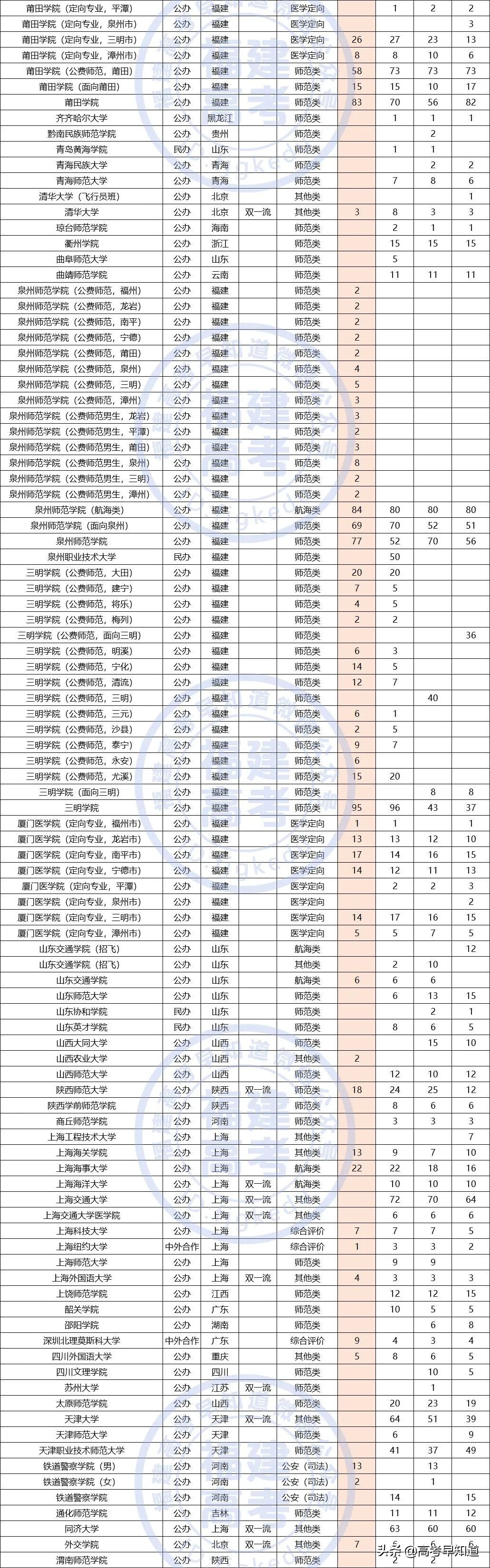 福建高考提前批报考要求,2021福建高考提前批报考时间
