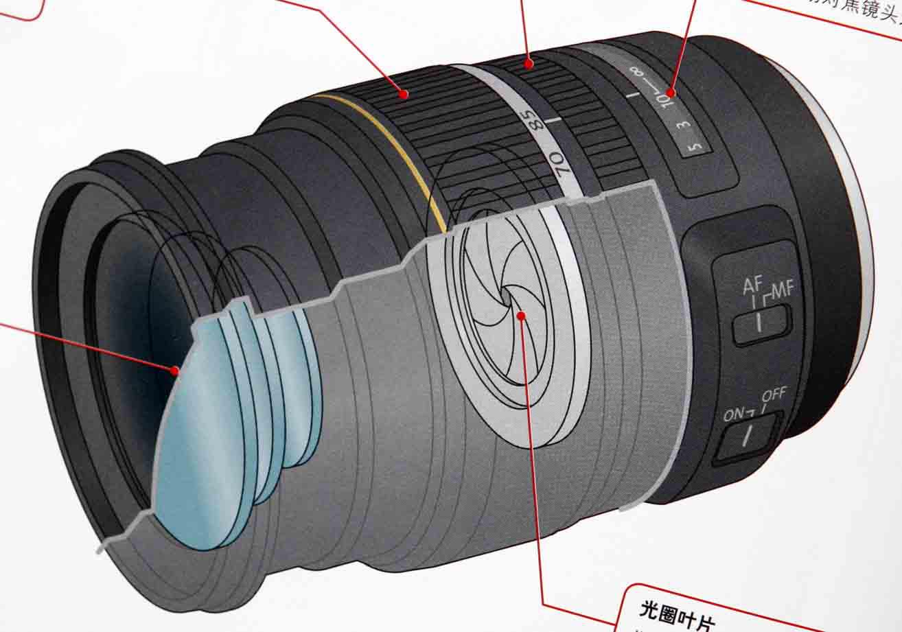 曝光三要素光圈快门,曝光三要素光圈