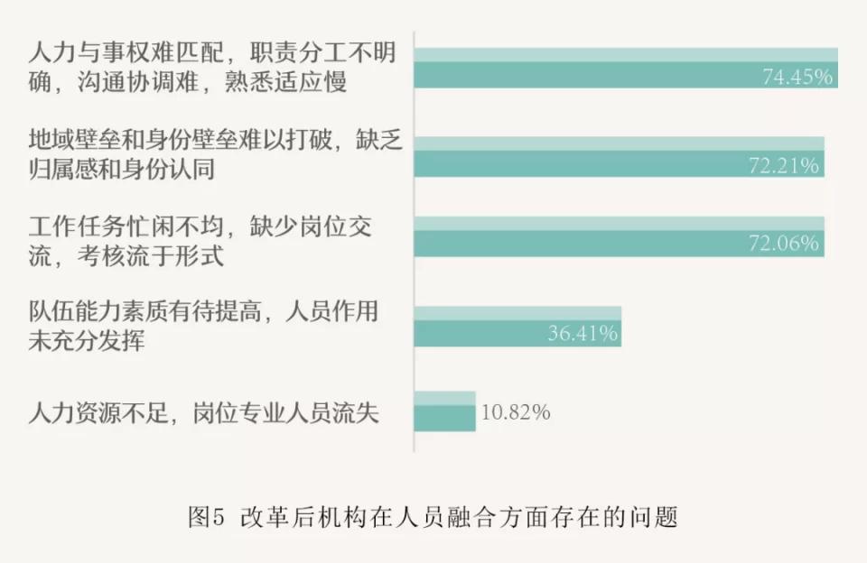 对机构改革的意见建议,机构改革和管理体制改革表态发言