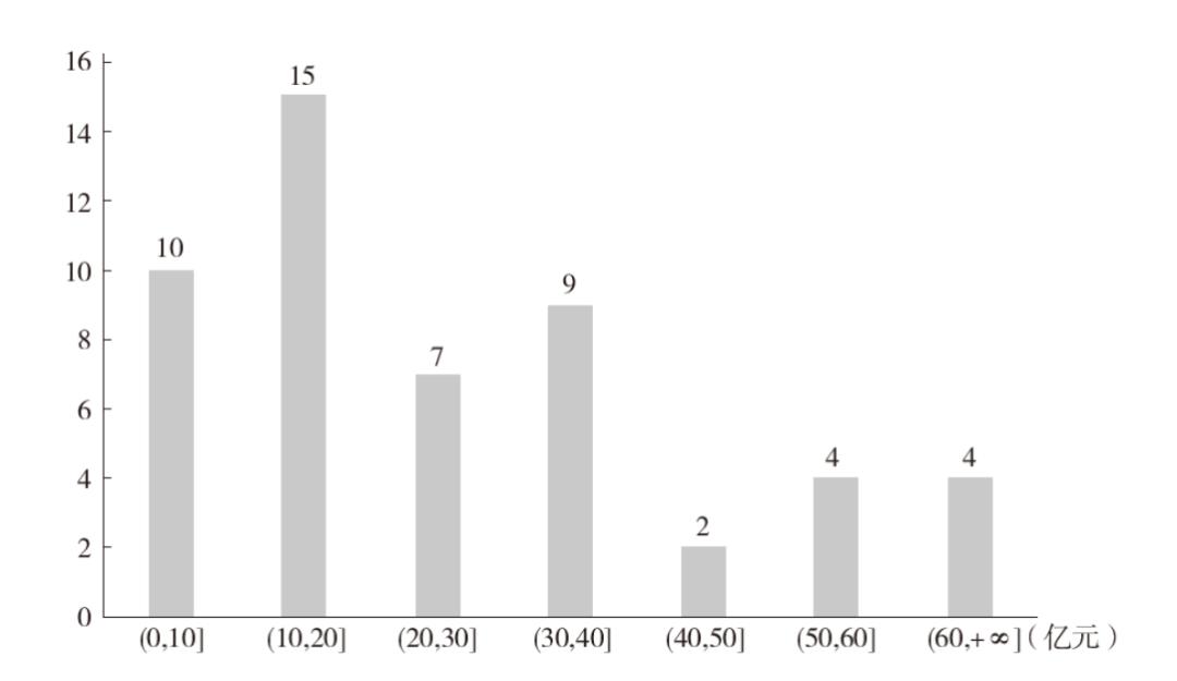不动产证券化领域,不动产投资信托基金资产证券化