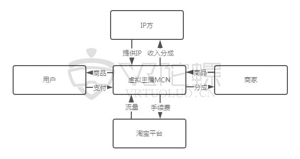 淘宝直播电商扶持板块,淘宝直播扶持实体店