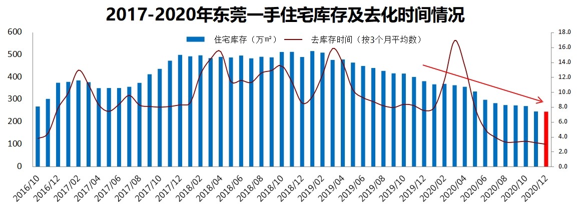 这两年东莞房价为啥会涨得这么快,东莞房价从哪一年开始跌