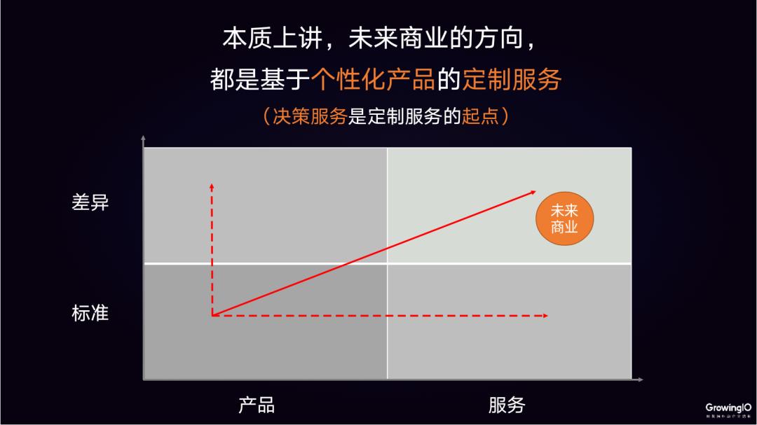 高客单价运营思路,如何让高客单价产品卖得飞起