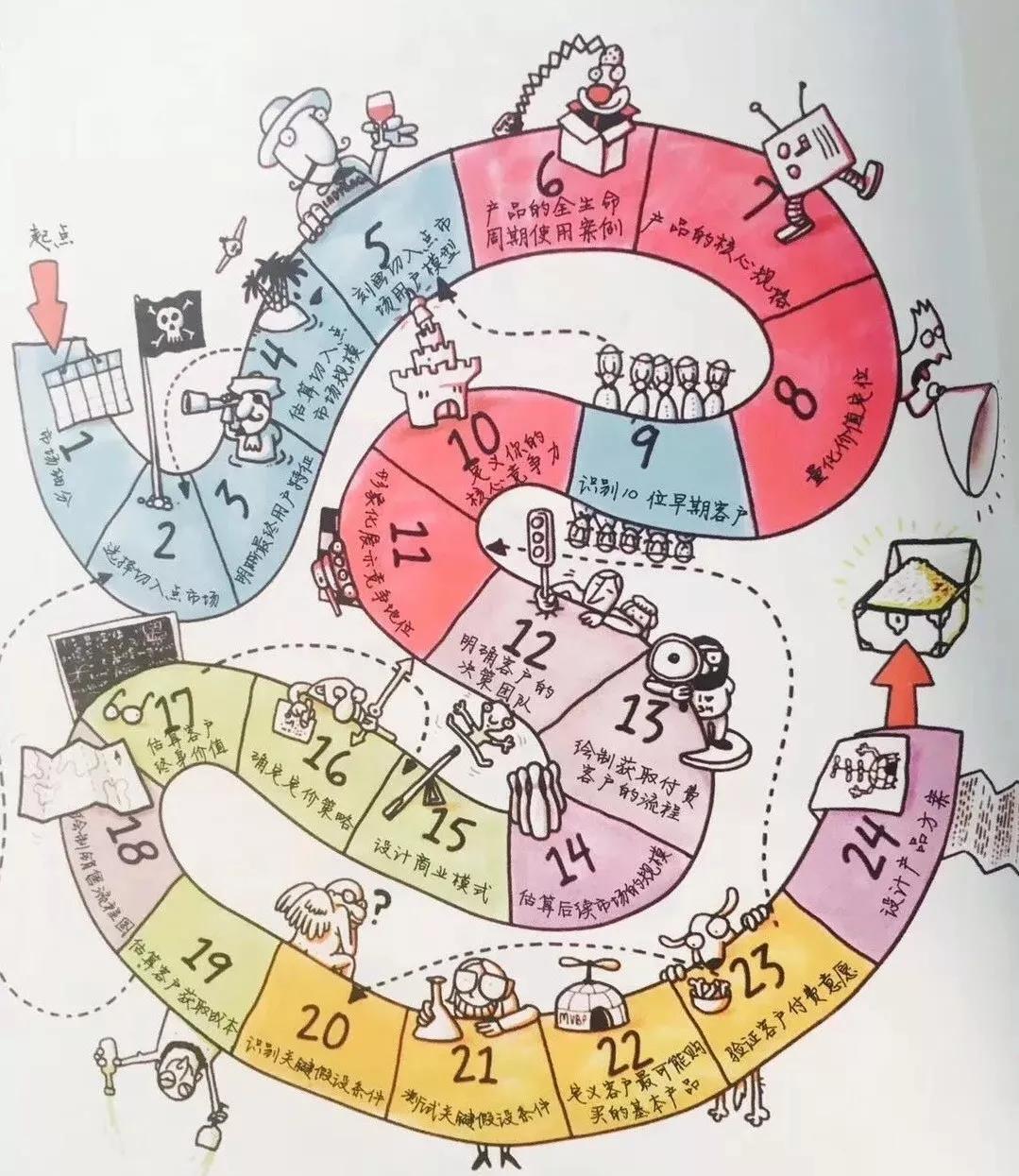 六本创业必读书籍,管理和创业类书籍