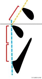 毛笔书法行书偏旁部首教学视频,篆书偏旁部首对照表3000字