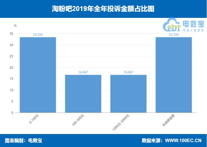 淘粉吧买东西靠谱吗,淘粉吧最新信息