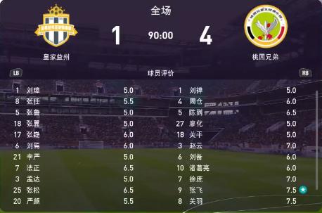 三国足球十大精彩比赛,三国全面战争汉之殇刘备