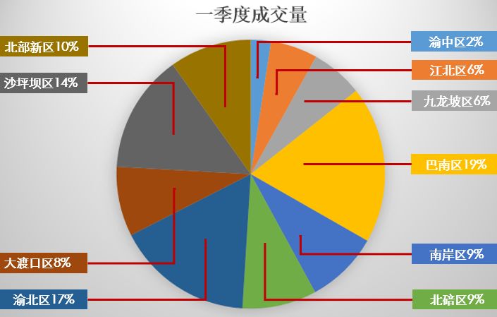 重庆个人最多买几套房,重庆巴南房价一个人住