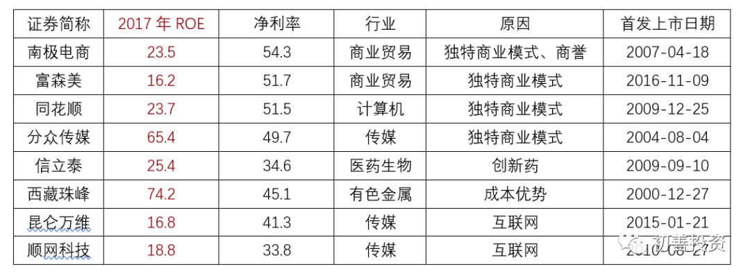 如何从财务指标找好公司,roe指标好的a股