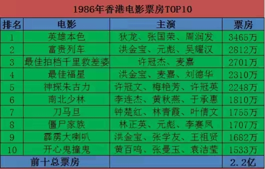 港片从哪一年开始落寞的,港片的辉煌时期