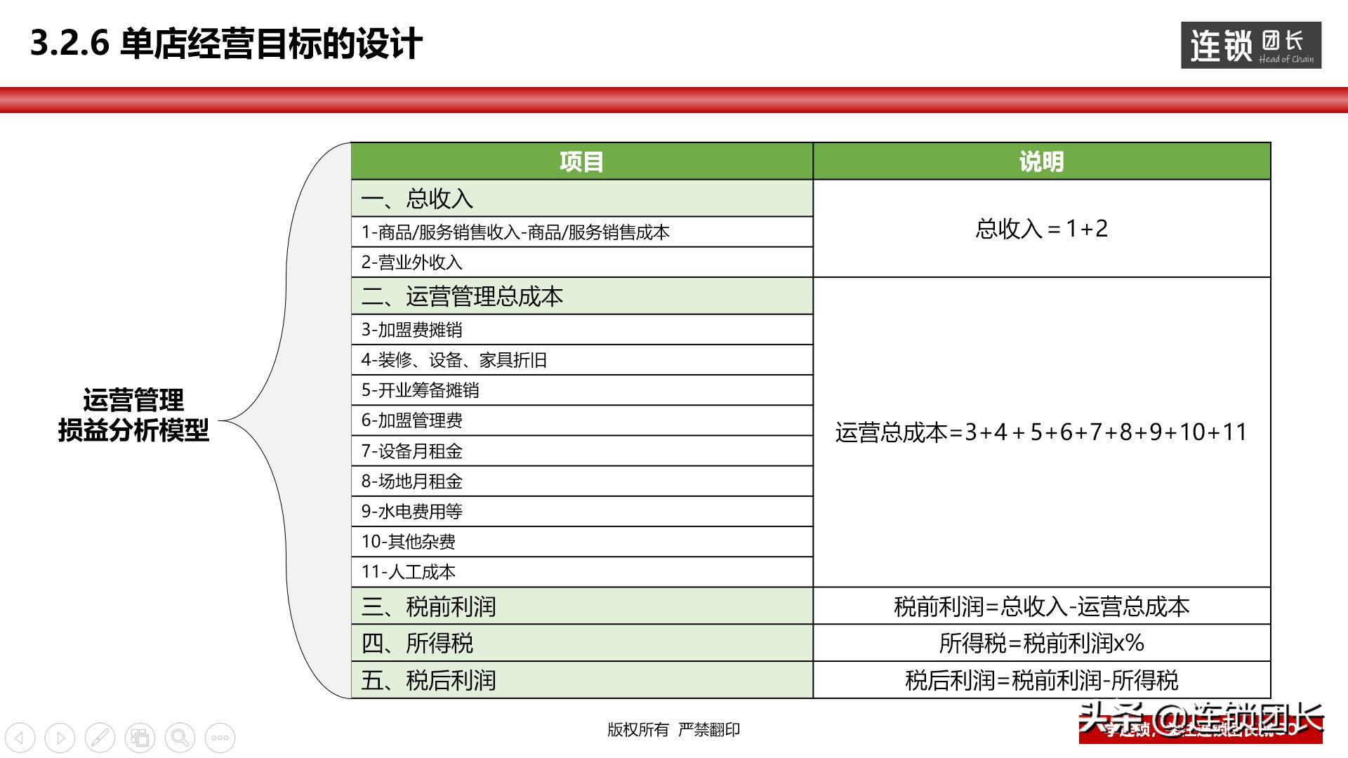 门店运营模式思路,高效运营门店方法