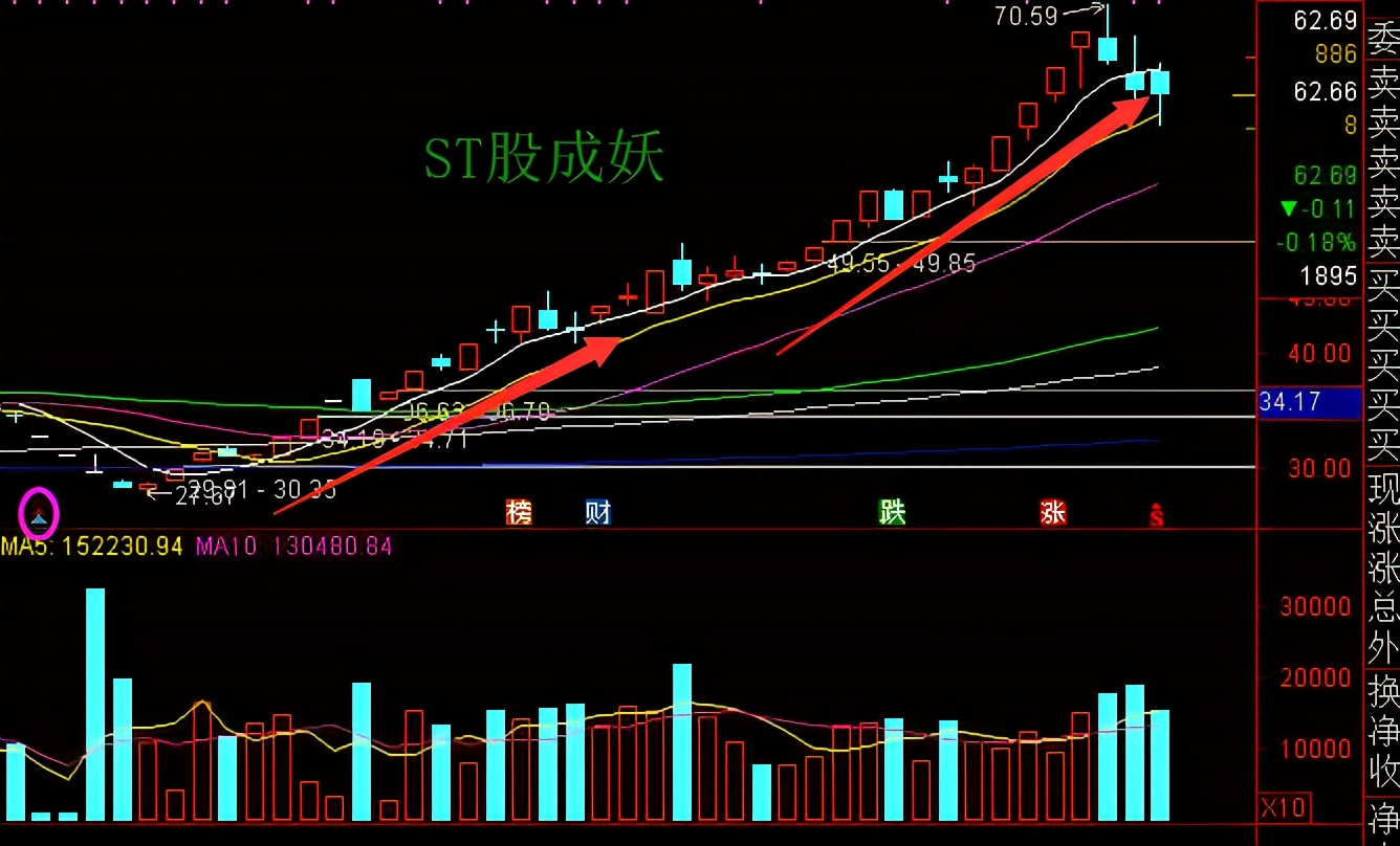 为什么市盈率亏损的股票还有人炒,市盈率亏损的股票为什么会涨停
