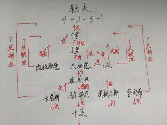 实况足球442带影锋的阵型,大神足球实况