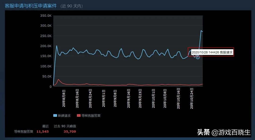 赛博朋克跳跃游戏,赛博朋克游戏好玩吗