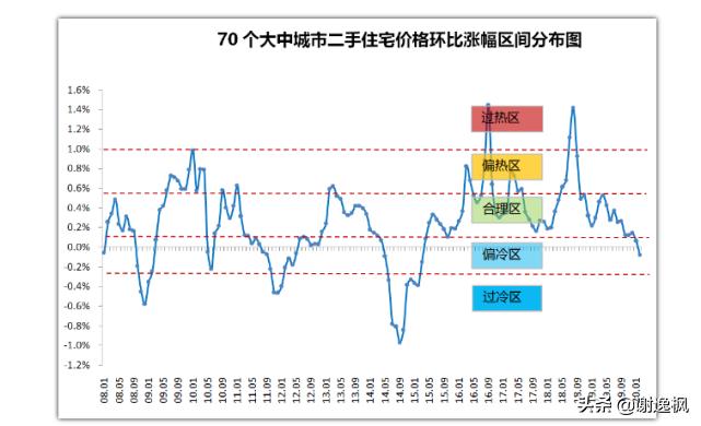 谢逸枫对房价预测准吗,谢逸枫预测未来10年房价