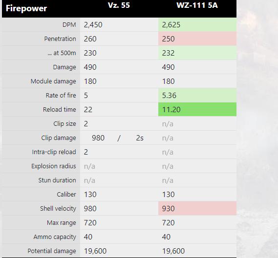关于坦克世界的大战,坦克世界视频解说重坦