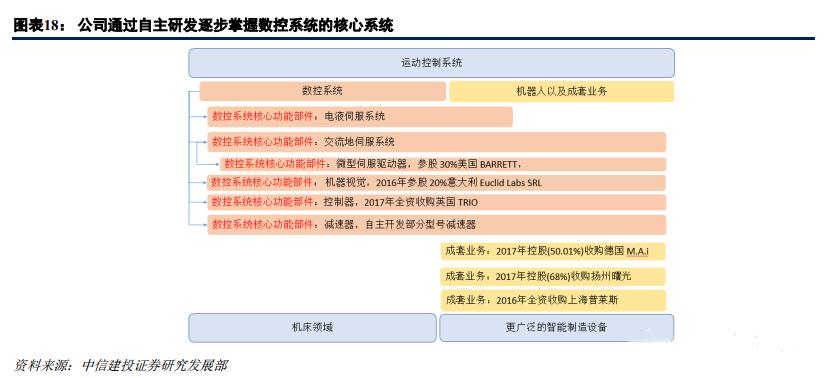 埃斯顿收购cloos得到了什么,埃斯顿cloos2023业绩