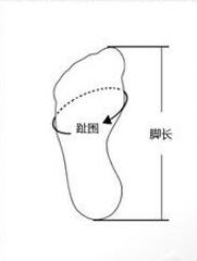 海淘攻略之美国亚马逊初级篇