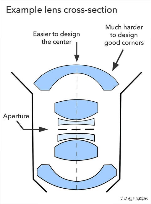 学习摄影知识入门看哪本书,摄影基础知识光圈