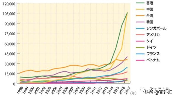 日本化妆品有哪些优势,日本化妆品行业现状