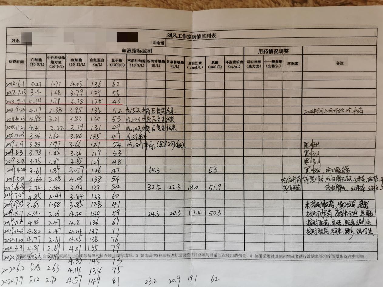 纯中药能治愈再障吗,再障治愈后纯中药如何减药