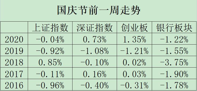 国庆节前期的股票怎么走,国庆节银行安排