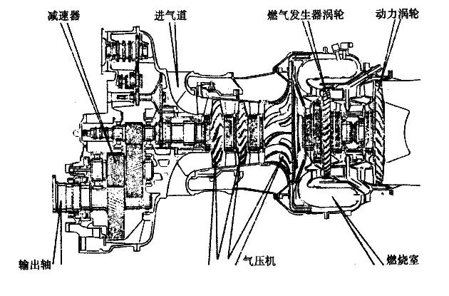 直升机前进原理图解,一分钟教会你直升机的内部结构