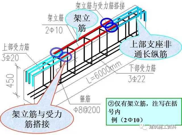 钢筋工程三维识图视频讲解,三维平法钢筋图解