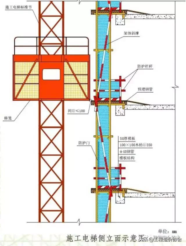 脚手架搭设规范图解,脚手架搭设图片大全