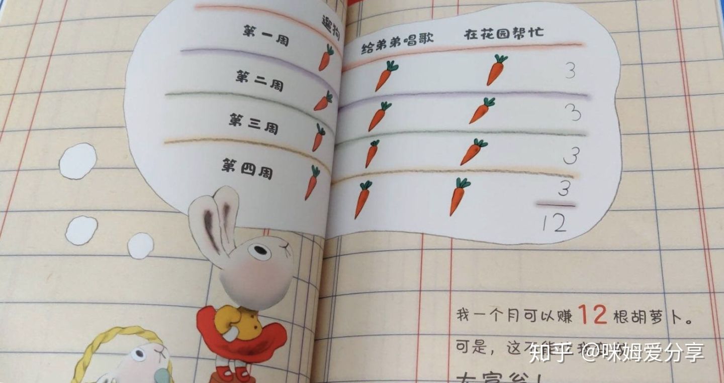 小兔子财商绘本,我家孩子的第一本财商启蒙书