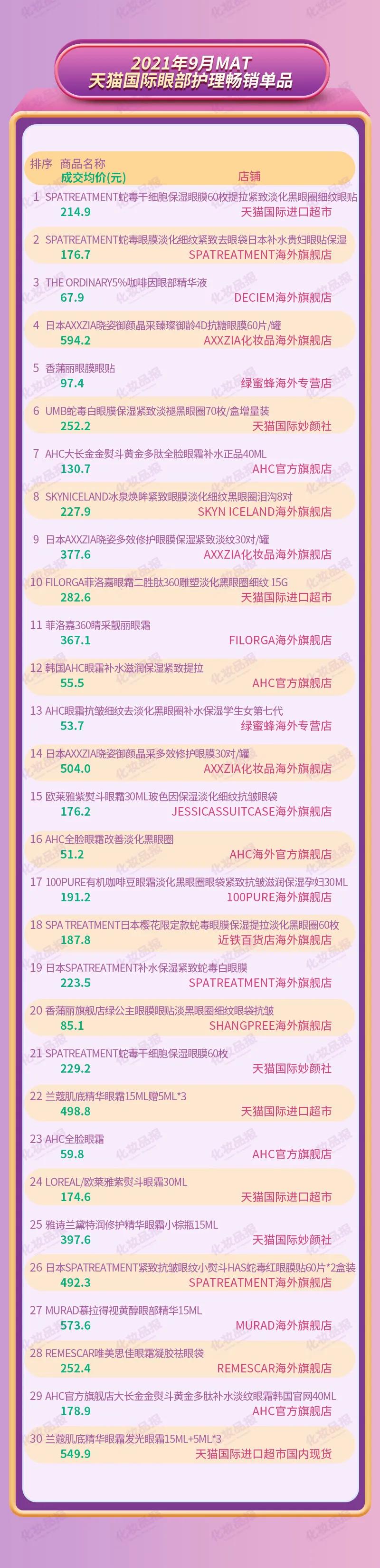 雅诗兰黛眼霜和ahc眼霜哪个好,雅诗兰黛二合一修护眼部眼霜测评