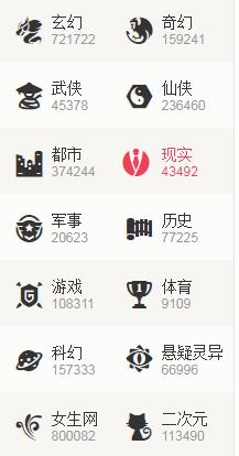 网络文学，了解的开始是熟悉