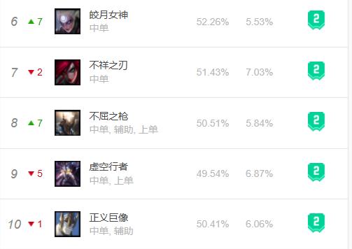 英雄联盟卡萨丁打法思路,英雄联盟卡萨丁带什么技能