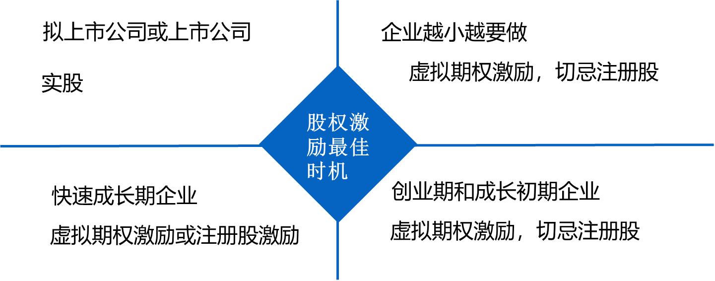 如何通过股权激励提升组织效能,股权激励与管理制度的关系