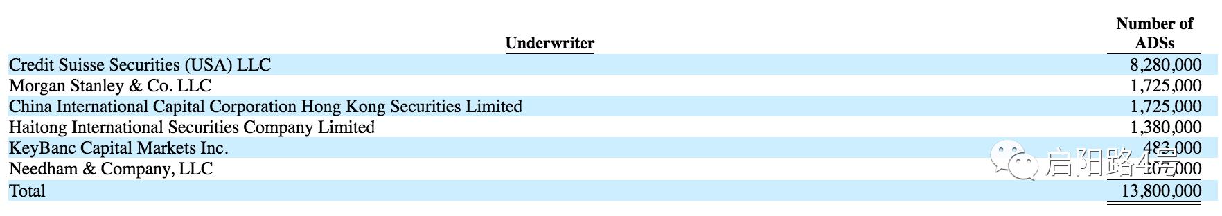瑞幸被多部委调查背后：工具人“梁女士”浮现陆正耀或将担刑责