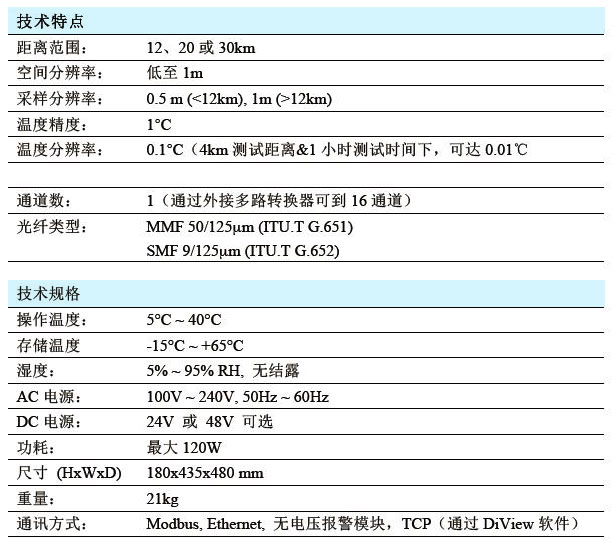 分布式光纤温度测量系统原理,分布式光纤应变监测系统应用场景