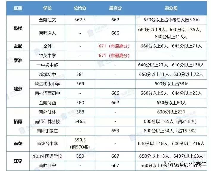 开挂！钟英+游小分校！大校场夹岗教育配套定了
