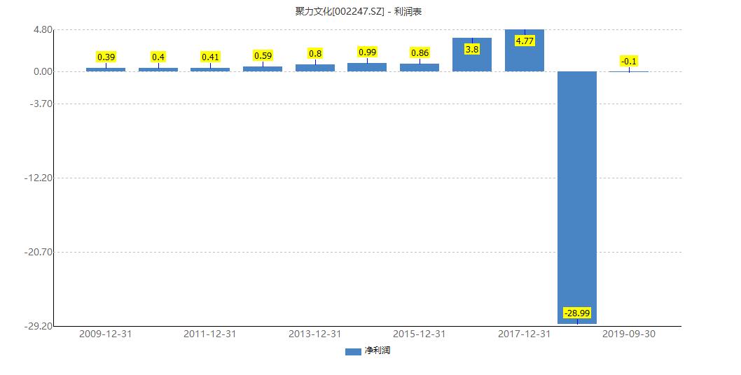 2019年最悲情公司，花34亿引狼入室，如今公章都被偷了