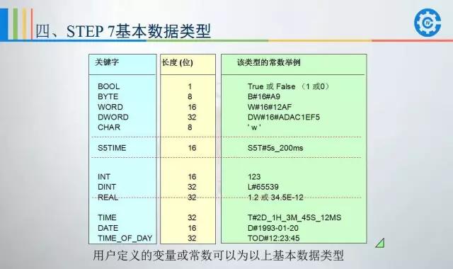 西门子plc200cn编程入门自学视频,西门子plc1500编程案例