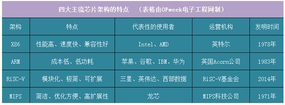龙芯3a4000和龙芯3a5000区别,龙芯到底是不是骗局