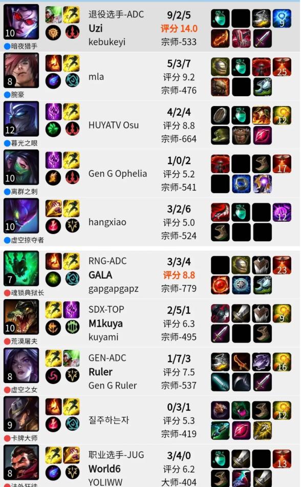 uzi打爆尺帝名场面,尺帝被uzi暴打复盘